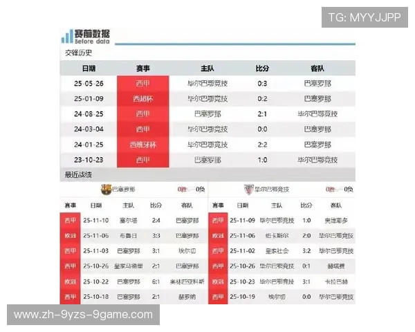 足球西甲直播全程赛事回顾及技术分析